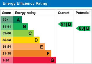 EPC Graph