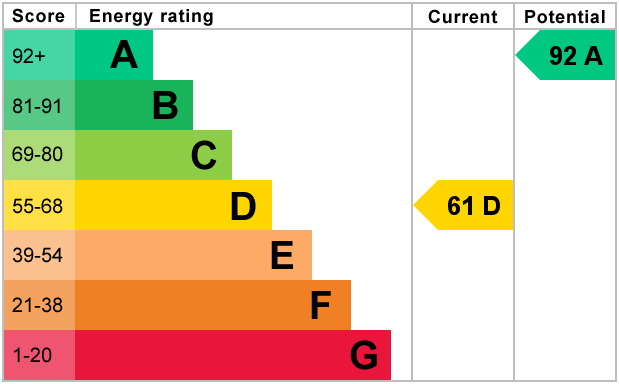 EPC Graph